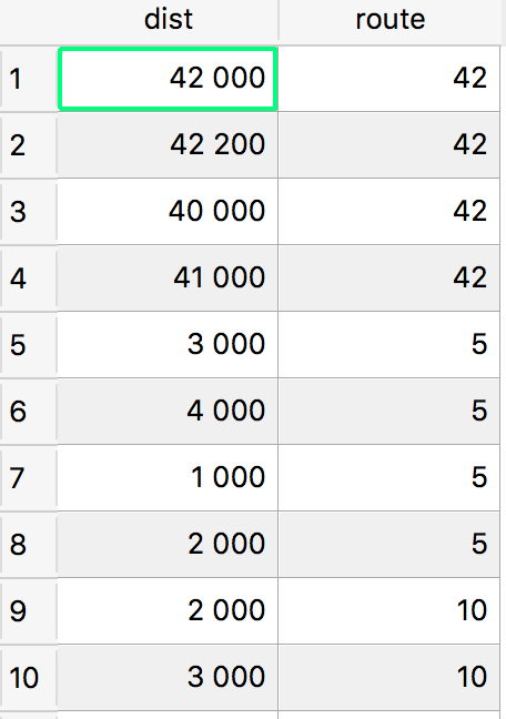 How to Create a Point Distance Marker Layer Along a Line in PostGIS - Cover Image